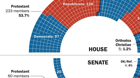 how many democrats are in the house of reps 2019